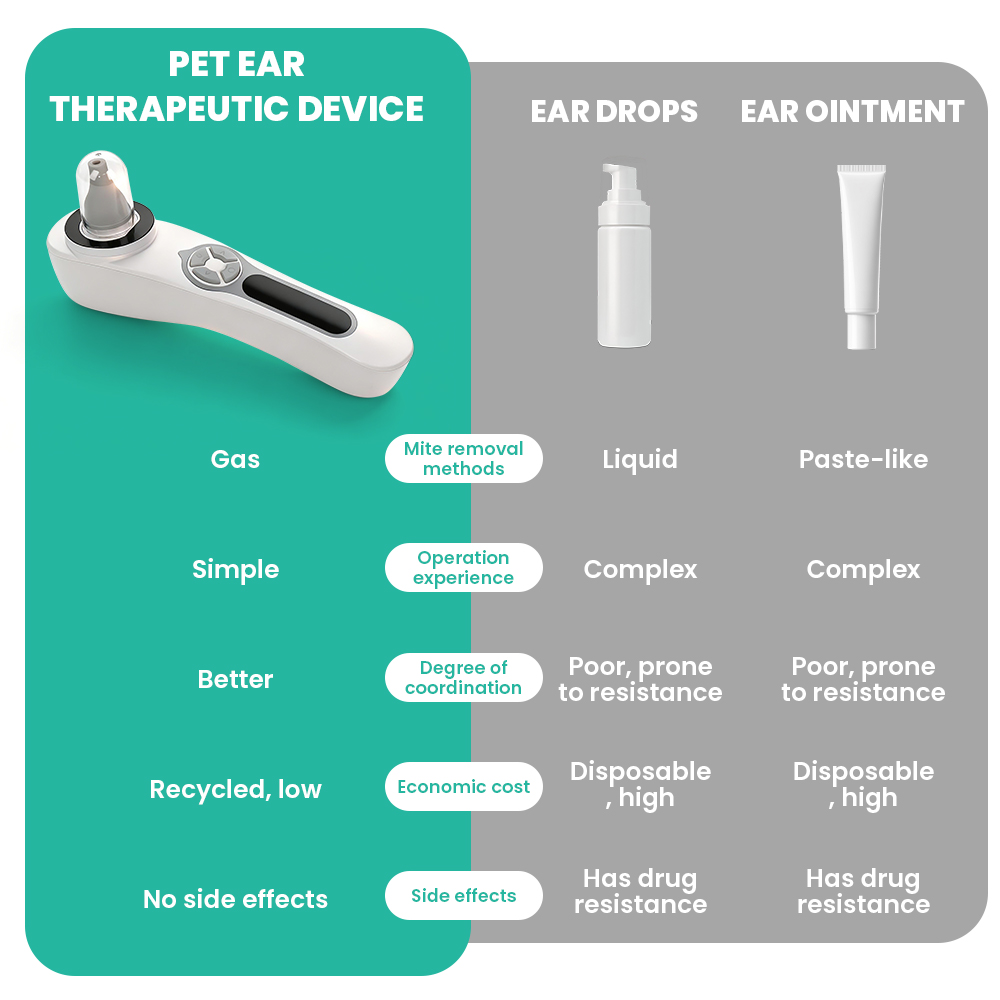 Mesin Pembersih Telinga Hewan  - Pet Ear Cleaner ulasan dan harga
